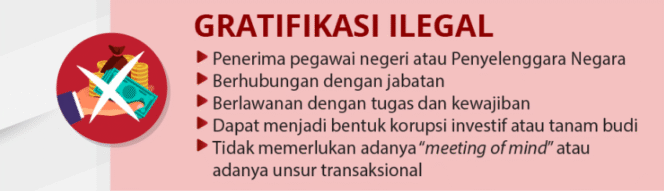 
 Ketika Fikih Menyoal Gratifikasi Penghulu